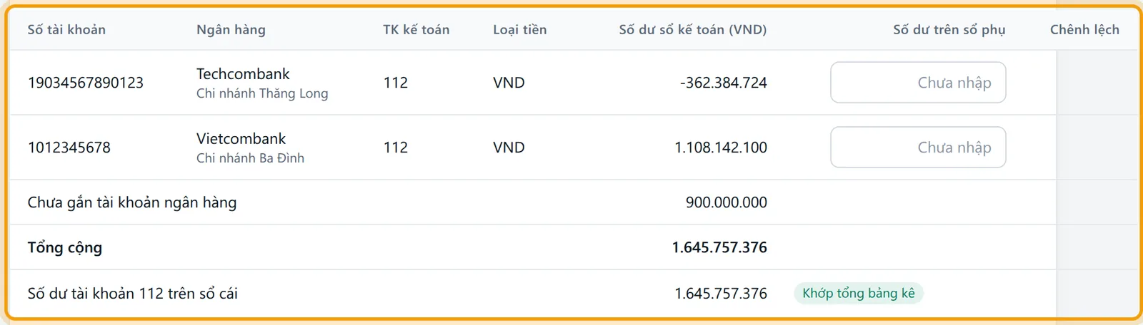 Bảng kê số dư ngân hàng liệt kê từng tài khoản với số dư sổ kế toán và ô số dư trên sổ phụ