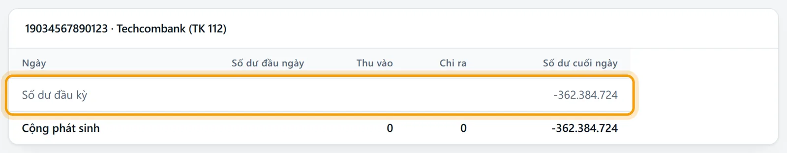 Khung Techcombank có số dư đầu kỳ âm -362.384.724 và không phát sinh trong kỳ