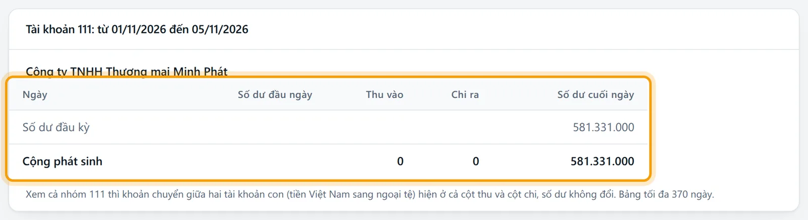 Chọn khoảng ngày chưa có phát sinh thì bảng không có dòng ngày nào, chỉ có Số dư đầu kỳ