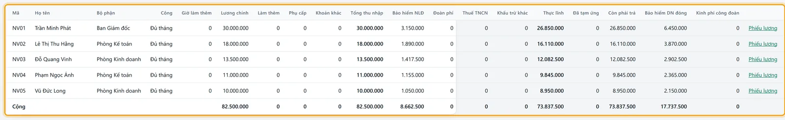 Bảng lương tháng 09/2026 với các cột công, lương chính, phụ cấp, thuế TNCN, thực lĩnh