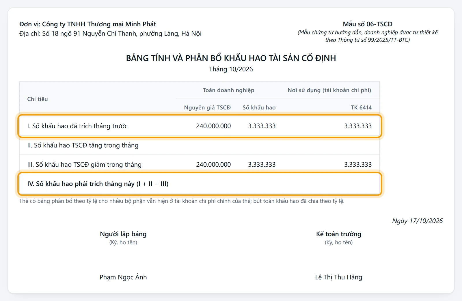 Các dòng I, II, III, IV của bảng 06-TSCĐ