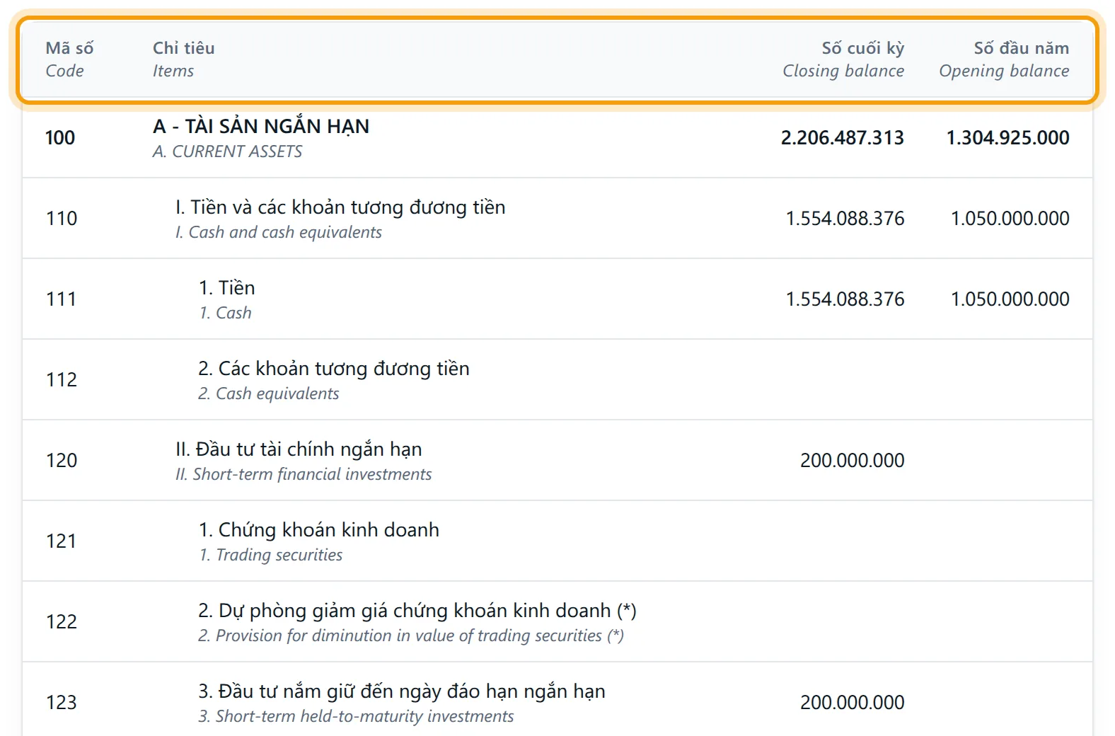 Đầu bảng B01 song ngữ, mỗi chỉ tiêu có dòng tiếng Việt và dòng tiếng Anh