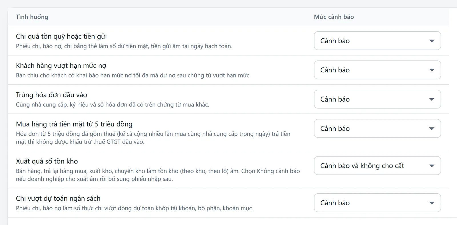 Bảng sáu tình huống với ô Mức cảnh báo của từng dòng và nút Lưu mức cảnh báo