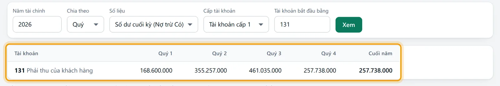 Các ô đã điền ví dụ và bảng kết quả: tài khoản 131 qua các quý 2026
