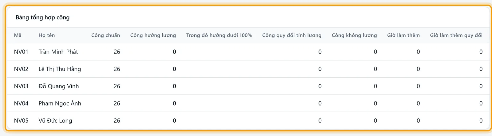 Bảng tổng hợp công liệt kê công chuẩn, công hưởng lương, công không lương, giờ làm thêm của từng nhân viên
