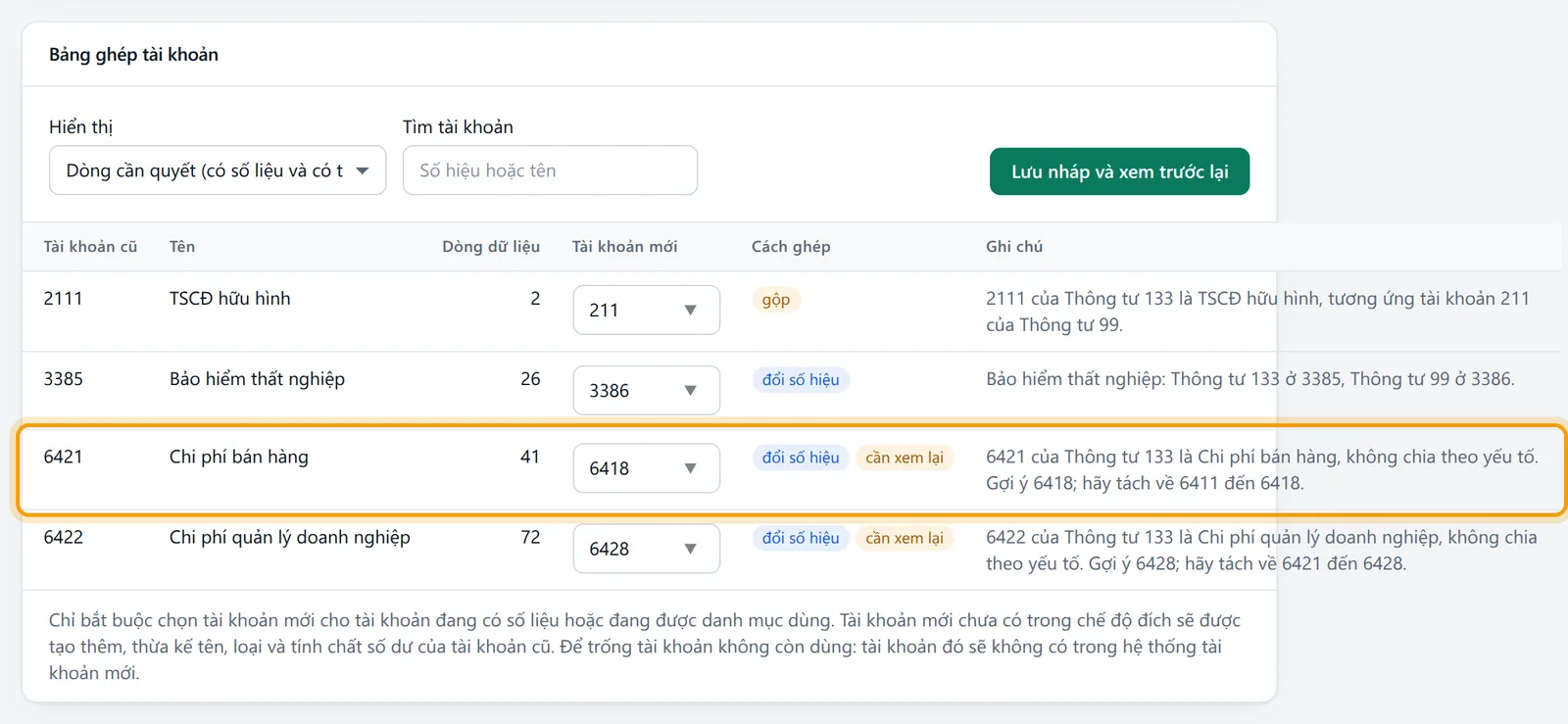 Dòng 6421 (viền vàng) và dòng 6422 mang nhãn cần xem lại trong bảng ghép tài khoản