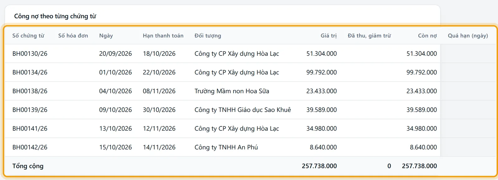 Màn Công nợ phải thu theo hóa đơn liệt kê từng chứng từ bán chịu với giá trị, số đã thu và số còn nợ