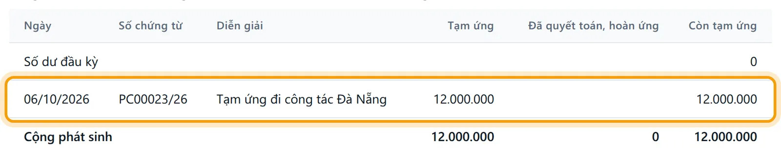 Dòng PC00023/26 tạm ứng đi công tác Đà Nẵng 12.000.000 trong bảng, lấy từ dòng Nợ 141 gắn nhân viên