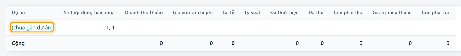 Bảng tổng hợp theo dự án với các cột doanh thu thuần, giá vốn và chi phí, lãi lỗ, tỷ suất, đã thu, còn phải thu; dòng chưa gắn dự án được viền vàng