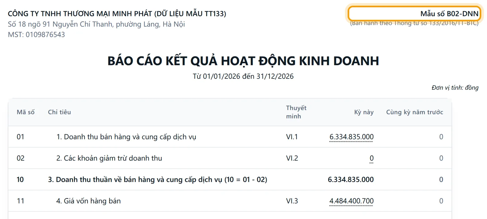 Báo cáo kết quả hoạt động kinh doanh mẫu B02-DNN của công ty theo Thông tư 133