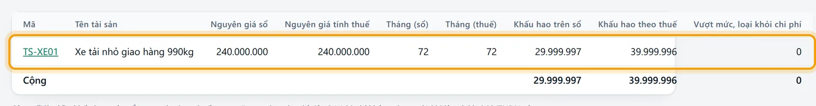 Bảng khấu hao theo luật thuế, cột khấu hao trên sổ, khấu hao theo thuế và vượt mức được viền vàng