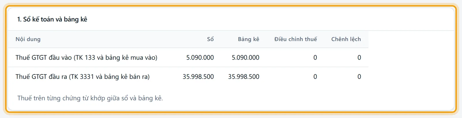 Mục 1 Sổ kế toán và bảng kê