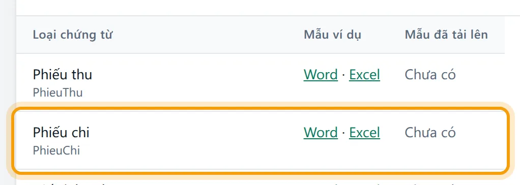 Hàng Phiếu chi trong bảng Mẫu theo loại chứng từ với liên kết Word và Excel ở cột Mẫu ví dụ được viền vàng