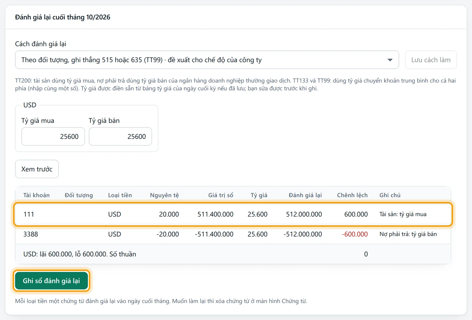 Bảng xem trước đánh giá lại USD: tiền mặt 20.000 USD ghi 511.400.000 thành 512.000.000, chênh lệch 600.000