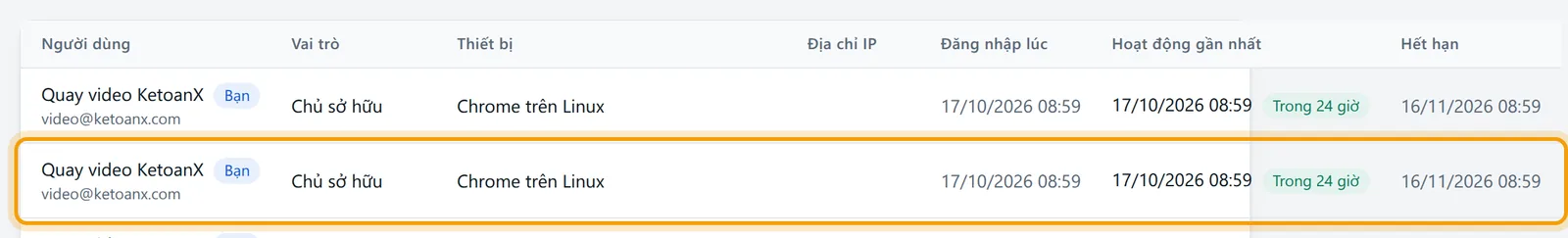Đầu bảng phiên đăng nhập với các cột Người dùng, Vai trò, Thiết bị, Địa chỉ IP, Đăng nhập lúc, Hoạt động gần nhất, Hết hạn