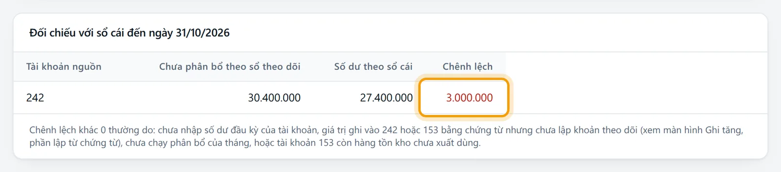 Bảng đối chiếu với sổ cái, cột Chênh lệch được viền vàng