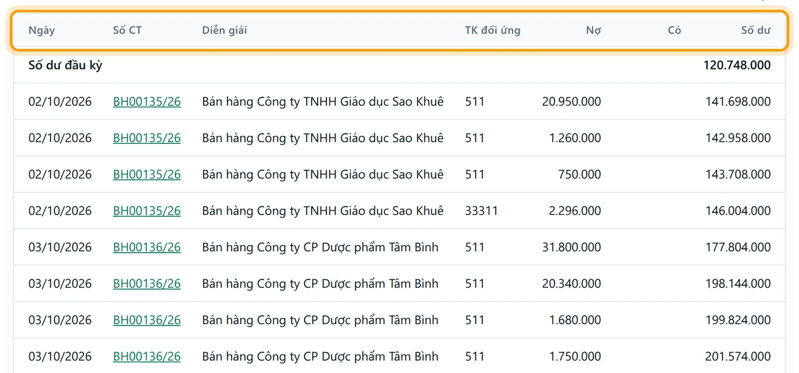 Sổ chi tiết tài khoản 111: các cột Ngày, Số CT, Diễn giải, TK đối ứng, Nợ, Có, Số dư