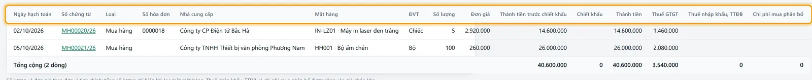 Bảng kết quả của Sổ chi tiết mua hàng, hàng tiêu đề cột được viền vàng