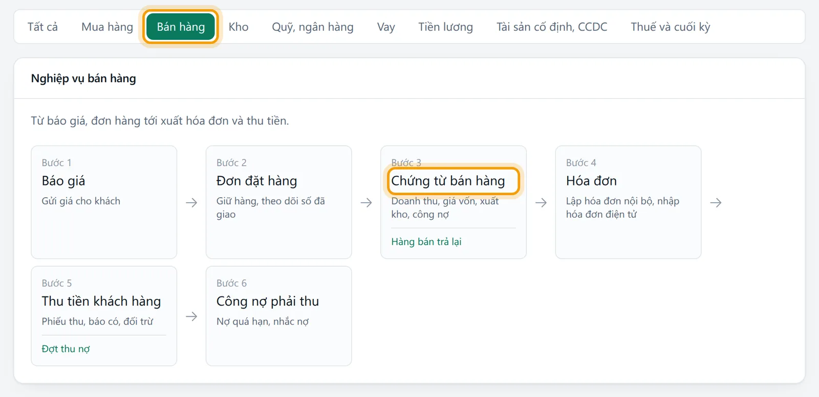 Sơ đồ bán hàng, ô Chứng từ bán hàng viền vàng