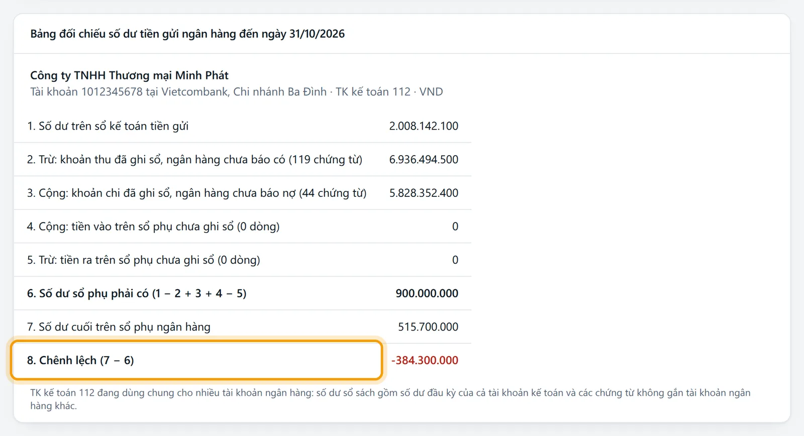 Bảng đối chiếu số dư tiền gửi ngân hàng với số dư sổ phụ nhập 515.700.000 và dòng Chênh lệch