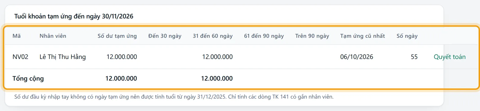 Bảng tuổi khoản tạm ứng với các cột Số dư, Đến 30 ngày, 31 đến 60 ngày, 61 đến 90 ngày, Trên 90 ngày, Tạm ứng cũ nhất, Số ngày