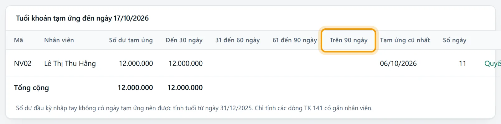 Cột Trên 90 ngày của bảng tuổi tạm ứng được viền vàng, chỉ tô đỏ số chứ không tự nhắc