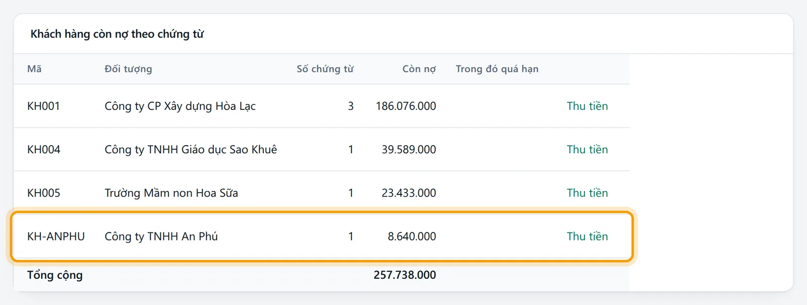 Bảng Khách hàng còn nợ theo chứng từ, dòng Công ty TNHH An Phú được viền vàng