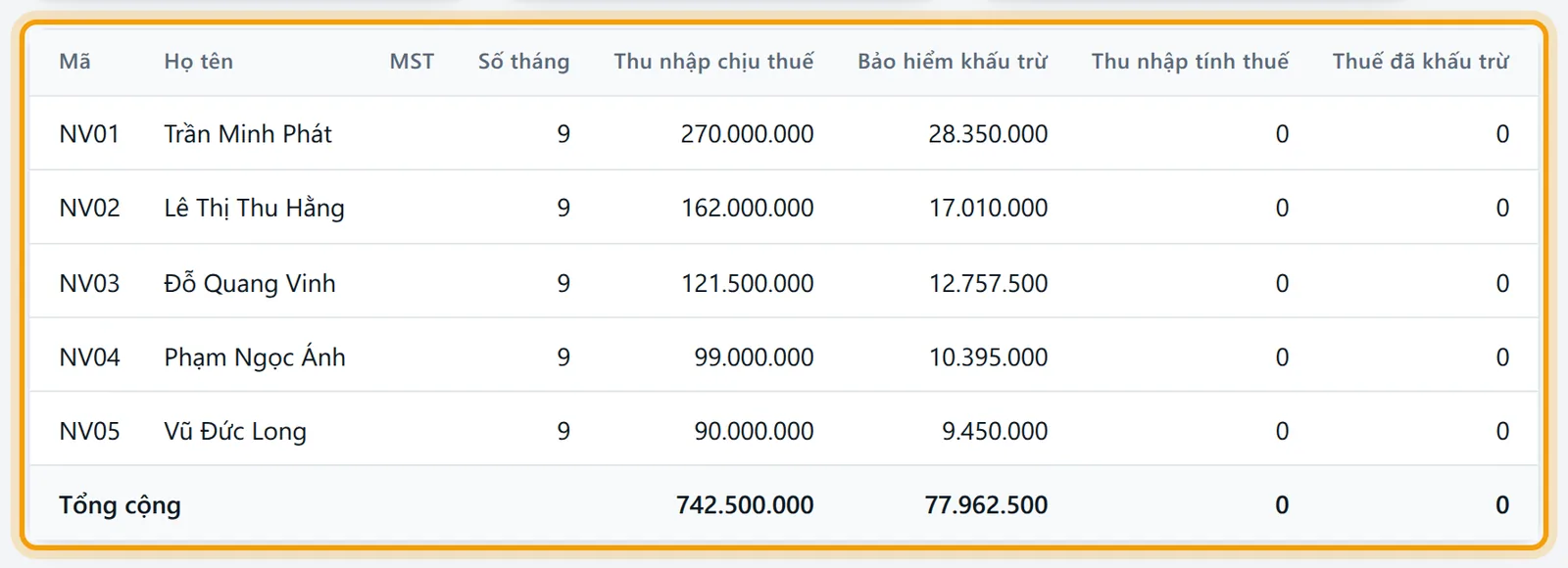Bảng Mã, Họ tên, MST, Số tháng, Thu nhập chịu thuế, Bảo hiểm khấu trừ, Thu nhập tính thuế, Thuế đã khấu trừ