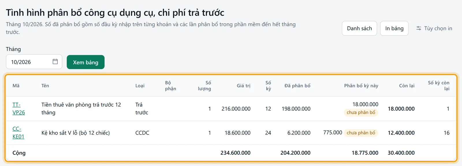 Màn Tình hình phân bổ với bảng các khoản và cột đã phân bổ, phân bổ kỳ này, còn lại