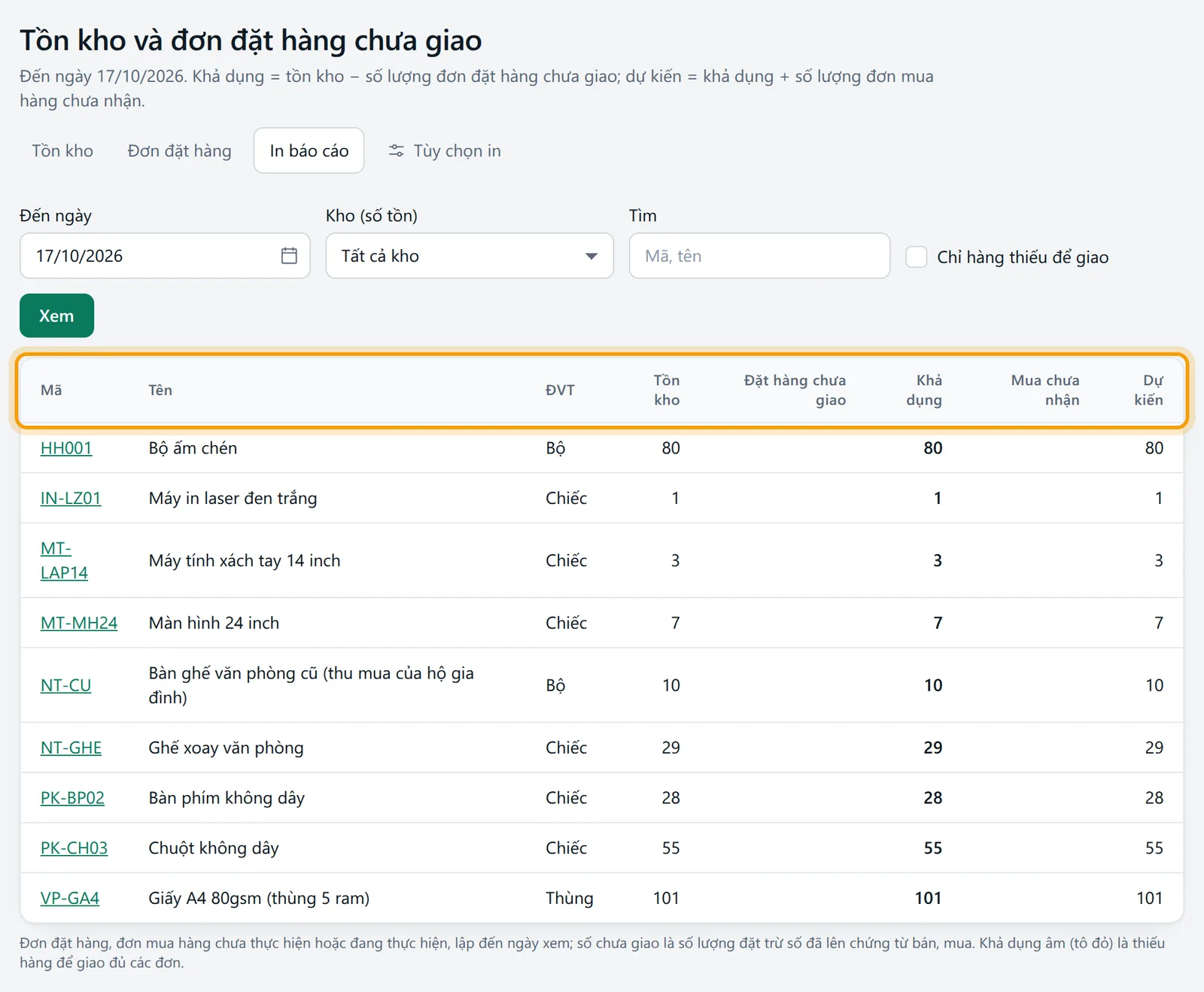 Các cột Tồn kho, Đặt hàng chưa giao, Khả dụng, Mua chưa nhận, Dự kiến của bảng được viền vàng