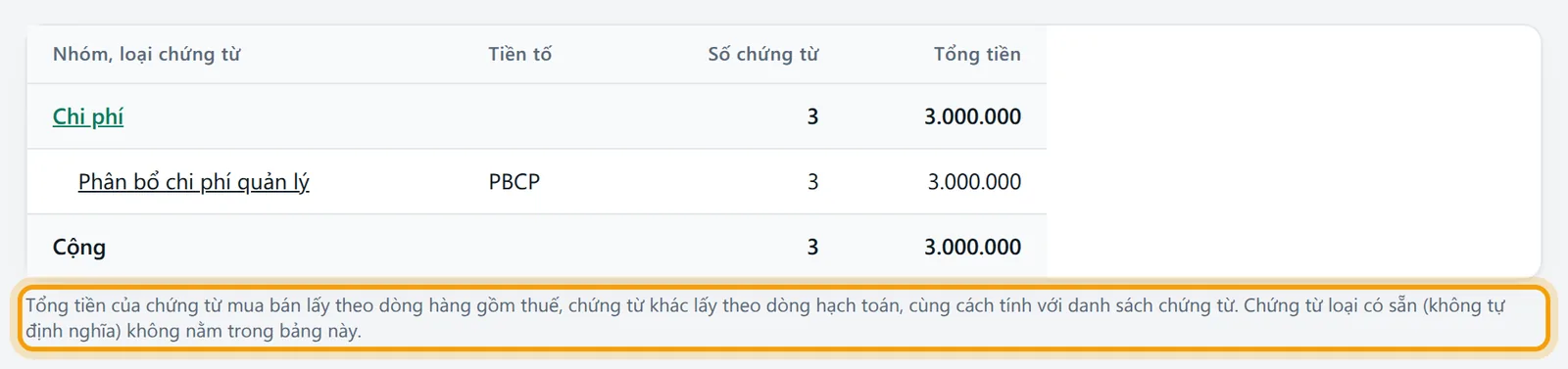 Dòng chú thích dưới bảng nói chứng từ loại có sẵn không nằm trong báo cáo này