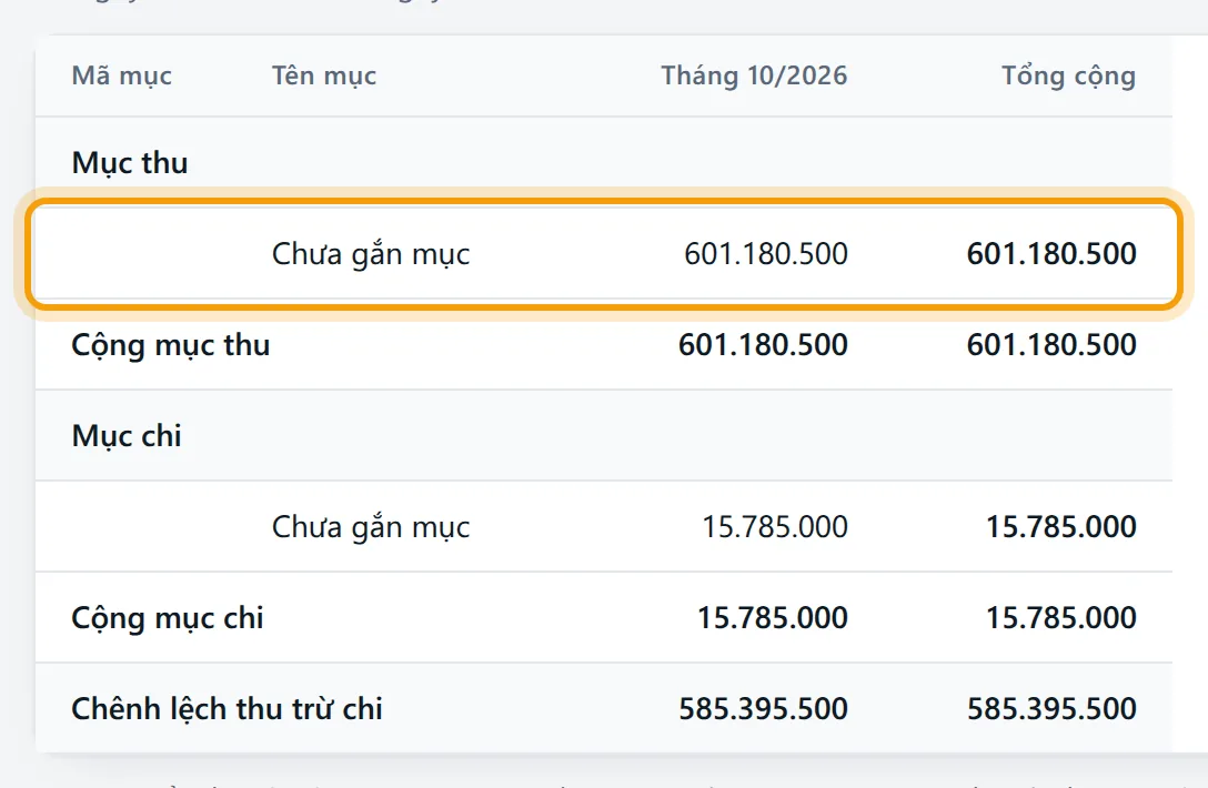 Dòng Chưa gắn mục ở phần Mục thu được viền vàng