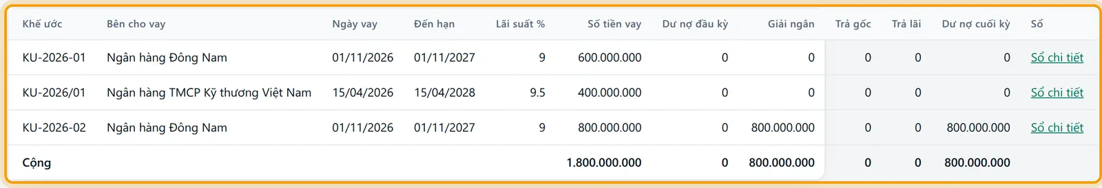 Báo cáo Tổng hợp tình hình vay với bảng từng khế ước đến ngày 30/11/2026 và cột Sổ chi tiết