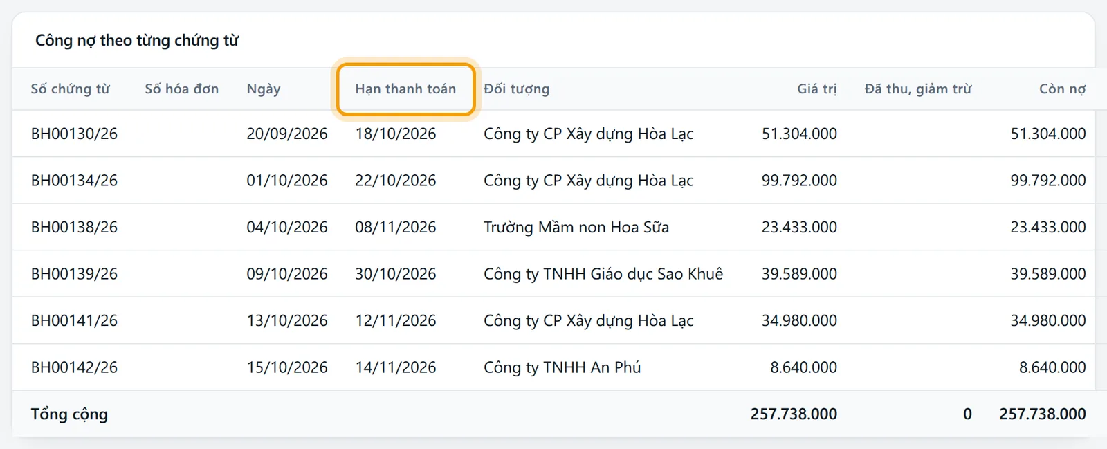 Cột Hạn thanh toán của bảng công nợ theo chứng từ, nguồn để tính tuổi nợ