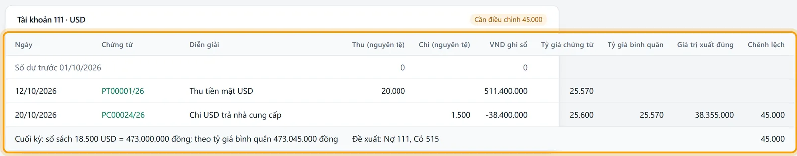 Màn Tỷ giá xuất quỹ ngoại tệ với khung Tài khoản 111 USD và nhãn Cần điều chỉnh 45.000