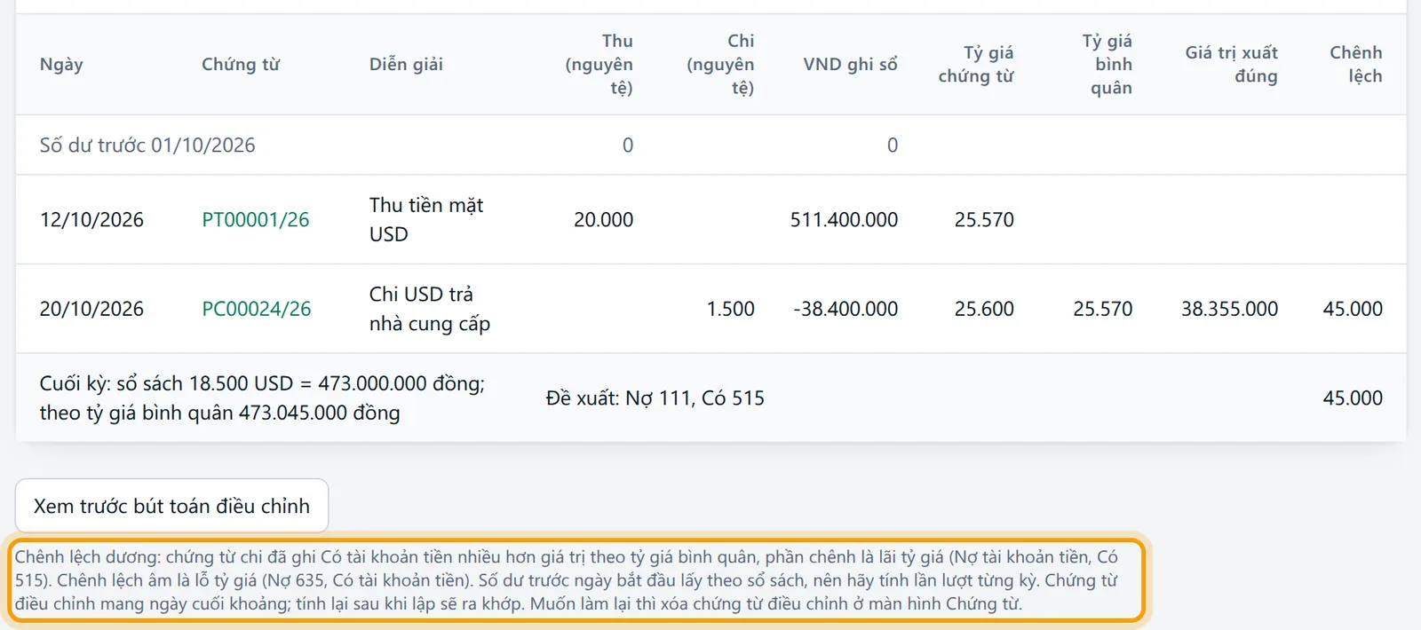 Chú thích dưới bảng giải thích chênh lệch dương là lãi tỷ giá, âm là lỗ tỷ giá